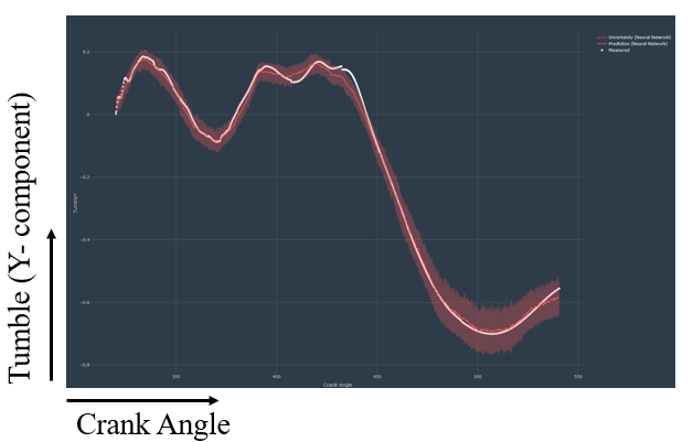 AI in CFD Tumble vs Crank Angle Comparison