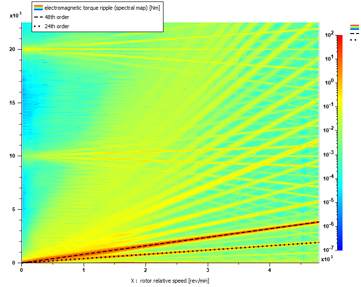 Amesim emotor torque ripple spectral map