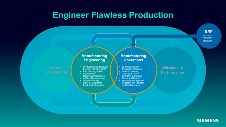 Engineer flawless production 768x432 1