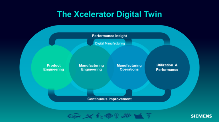 Xcelerator Digital Twin Manufacturing 768x432 1