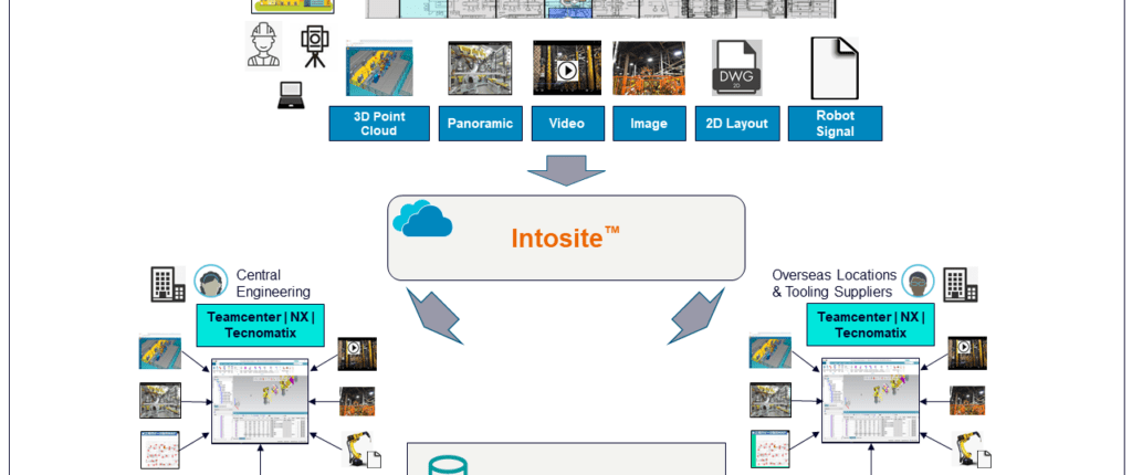 Intosite graphic 1 1024x576 1