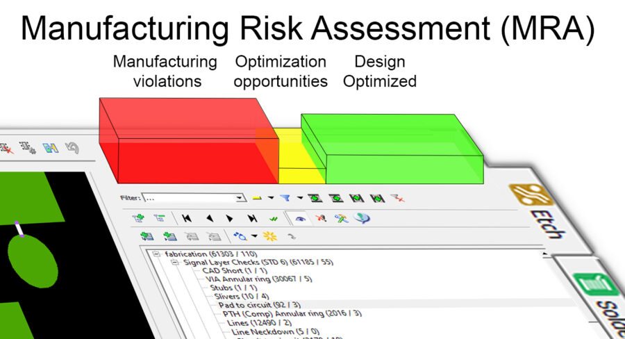 Manufacturing Risk Assessment shows detailed PCB Design for Manufacturing capabilities at a glance