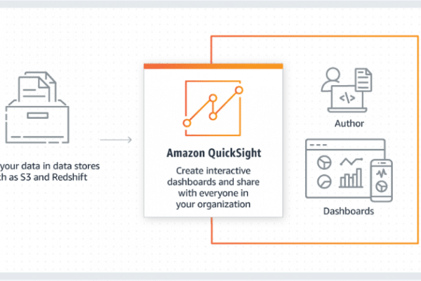 Amazon QuickSight 600x400 1