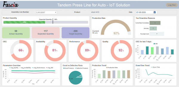 Tandem Press Line Dashboard 600x292 1