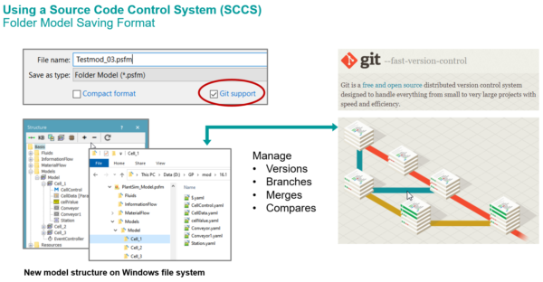 Using Source Code Control System (SCCS) Git with Tecnomatix Plant Simulation