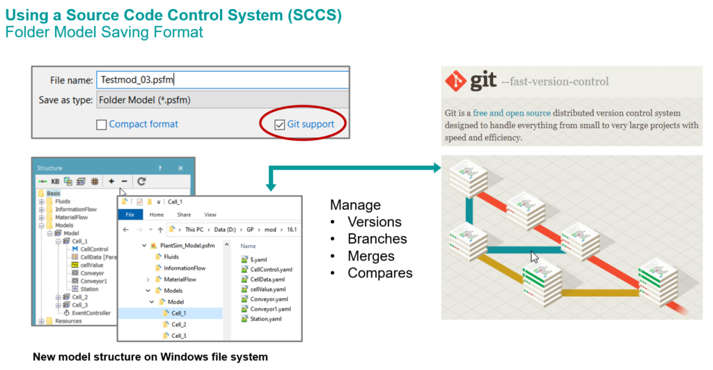 Using a Source Code Control System SCCS Folder Model Saving Format