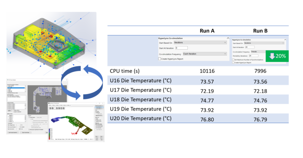 Simcenter Flotherm XT 2210 PCB Electrothermal modeling using HpyerLynx PI Co-Simulation