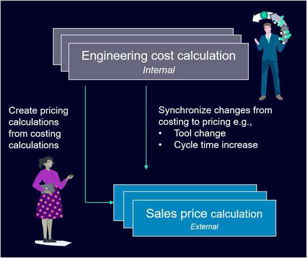 5 Teamcenter Product Cost Management Price Calculations for Quotations