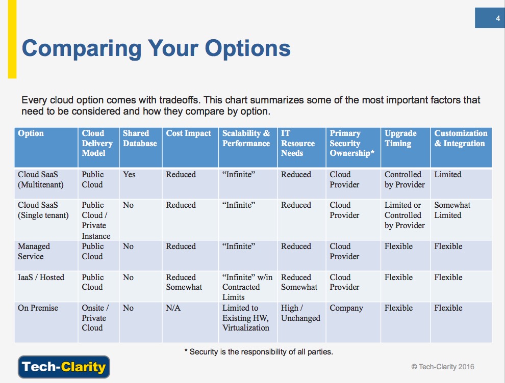 comparing cloud options tech clarity