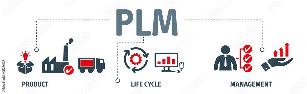 Tích hợp PLM - Khóa thành công kinh doanh và sự tăng trưởng