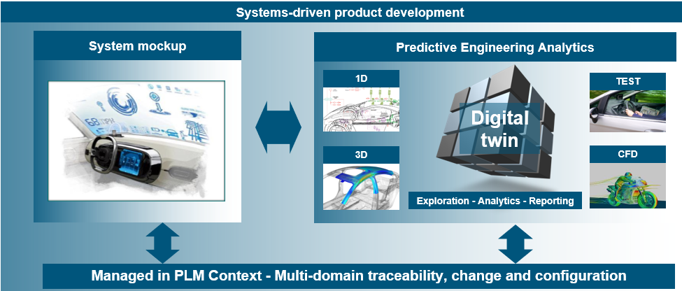 Quá Trình Phát Triển Sản Phẩm Dựa trên Hệ Thống (Systems-Driven Product Development - SDPD)