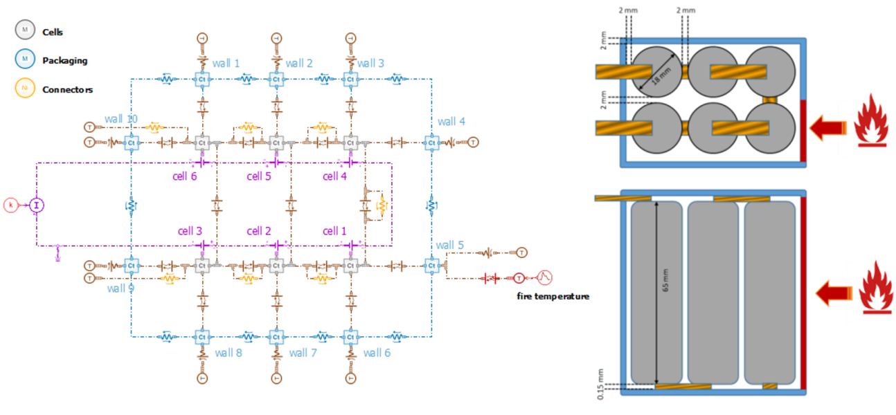 Simcenter Amesim: Giải pháp Mô phỏng Đột phá để Ngăn chặn Hiện tượng 'Thermal Runaway' trong Pin Lithium-ion