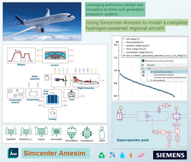 Ứng dụng của hydro trong ngành hàng không với sự hỗ trợ của Simcenter Amesim