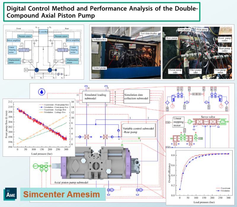 Phương pháp Điều Khiển Số và Phân Tích Hiệu Suất của Bơm Piston Trục Kép Compound (DCAPP): Sử dụng Simcenter Amesim
