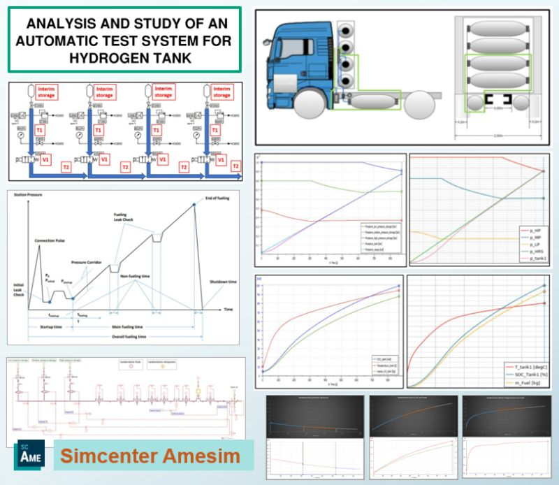 Khám Phá Tương Lai của Công Nghệ Hydrogen với Simcenter Amesim